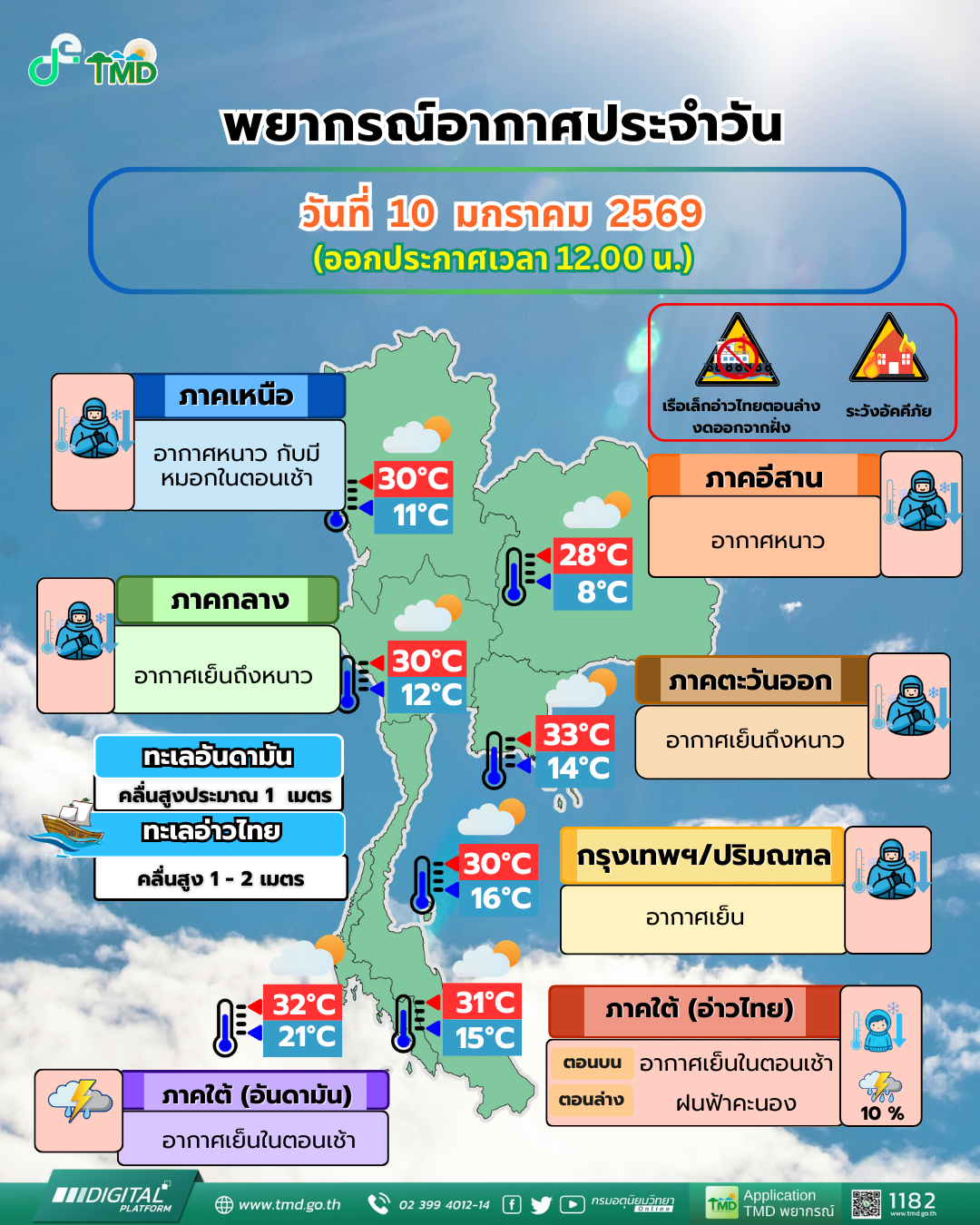 พยากรณ์อากาศประจำวัน