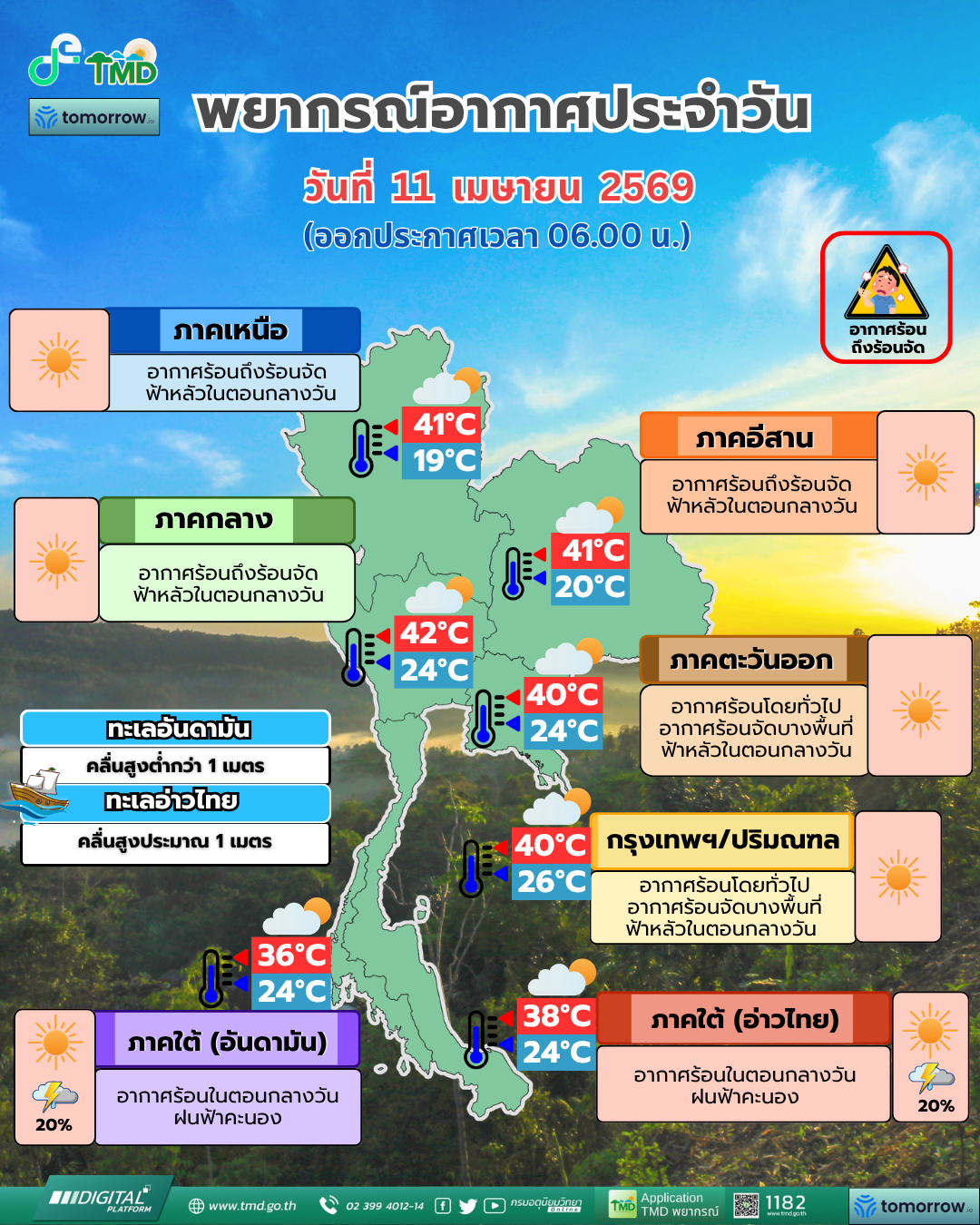 พยากรณ์อากาศประจำวัน