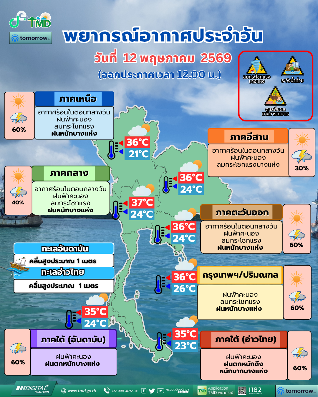 พยากรณ์อากาศประจำวัน