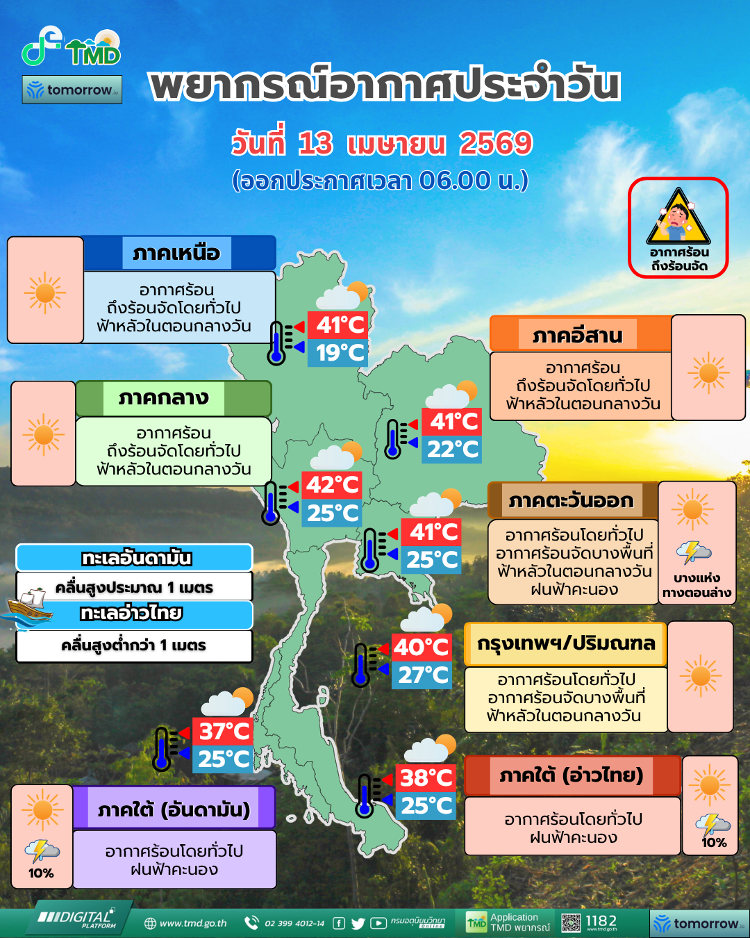 พยากรณ์อากาศประจำวัน