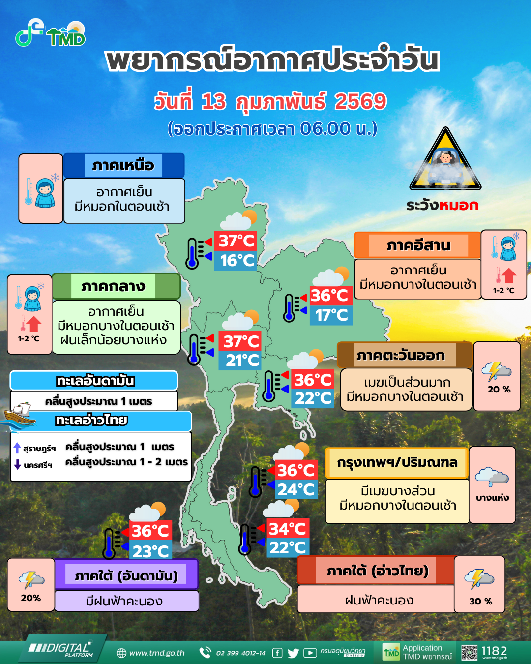 พยากรณ์อากาศประจำวัน