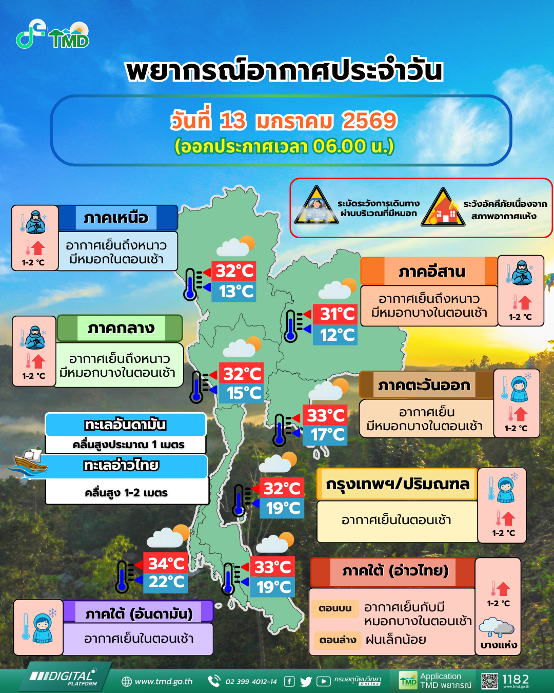 พยากรณ์อากาศประจำวัน