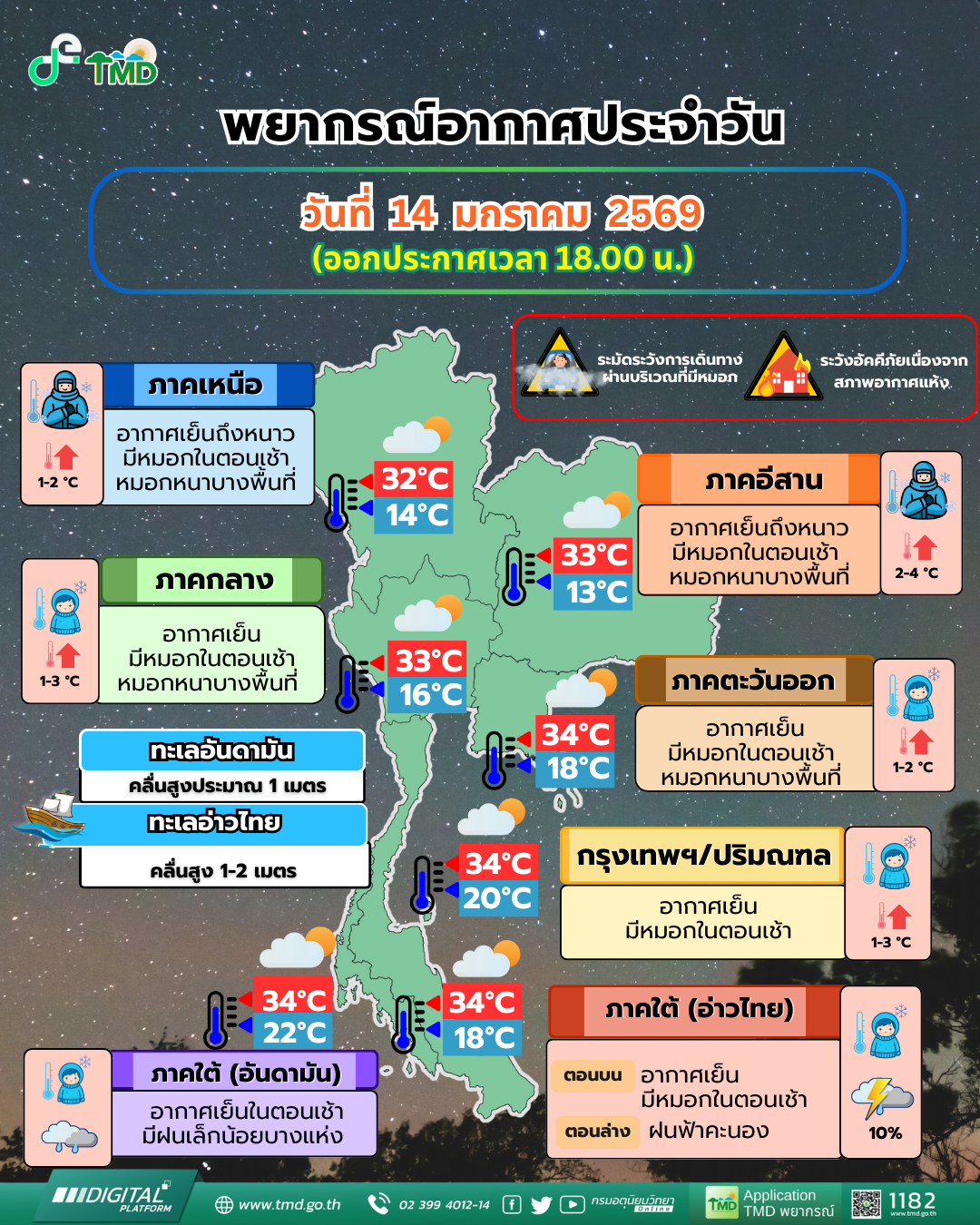 พยากรณ์อากาศประจำวัน