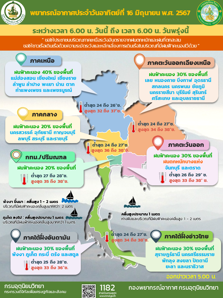 พยากรณ์อากาศประจำวัน