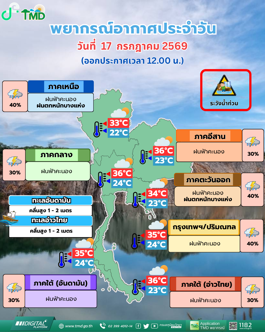 พยากรณ์อากาศประจำวัน