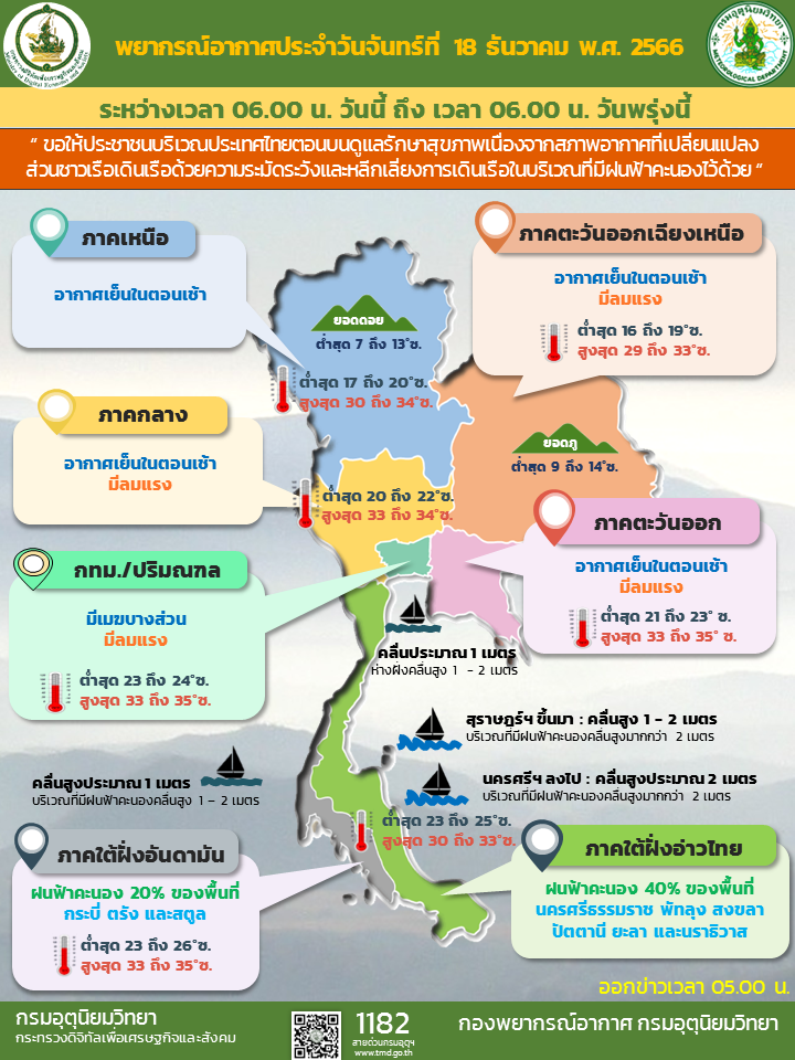 พยากรณ์อากาศประจำวัน