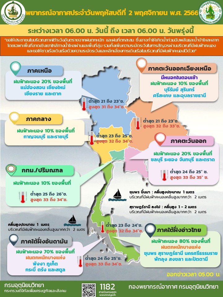 พยากรณ์อากาศประจำวัน