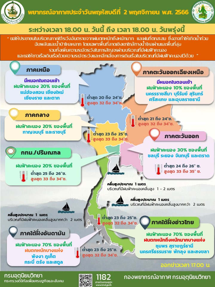 พยากรณ์อากาศประจำวัน