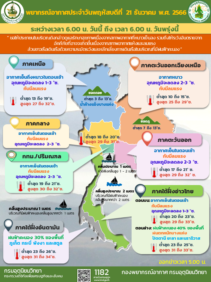 พยากรณ์อากาศประจำวัน