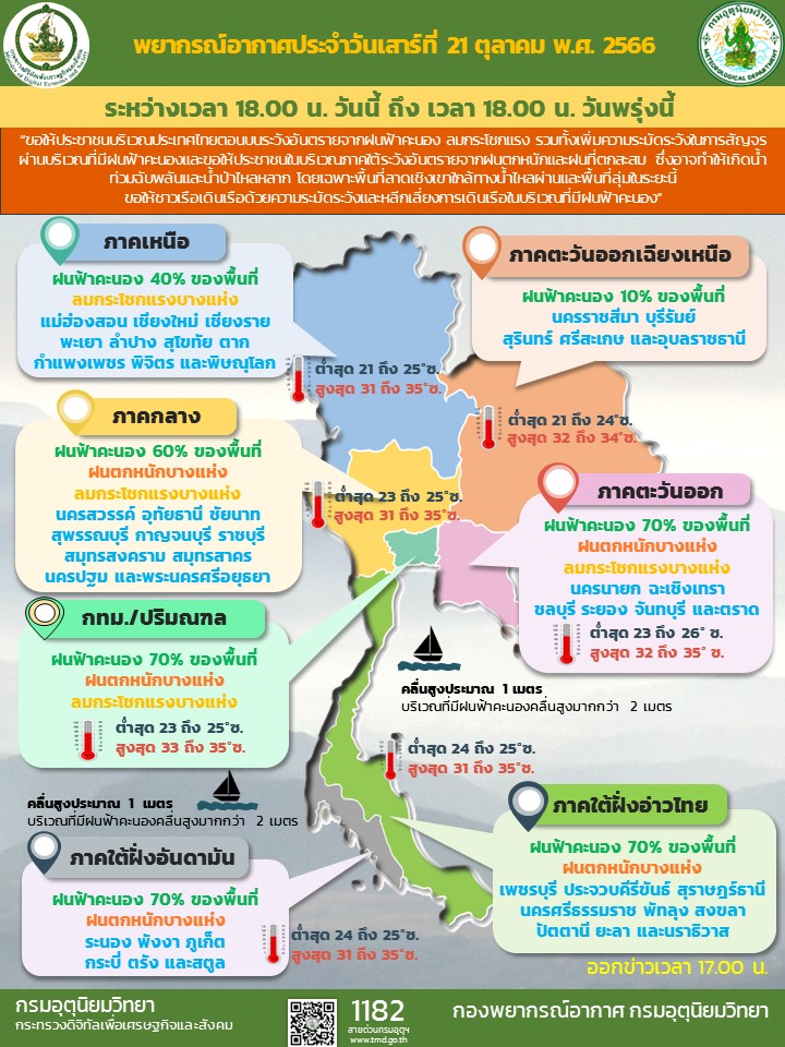 พยากรณ์อากาศประจำวัน