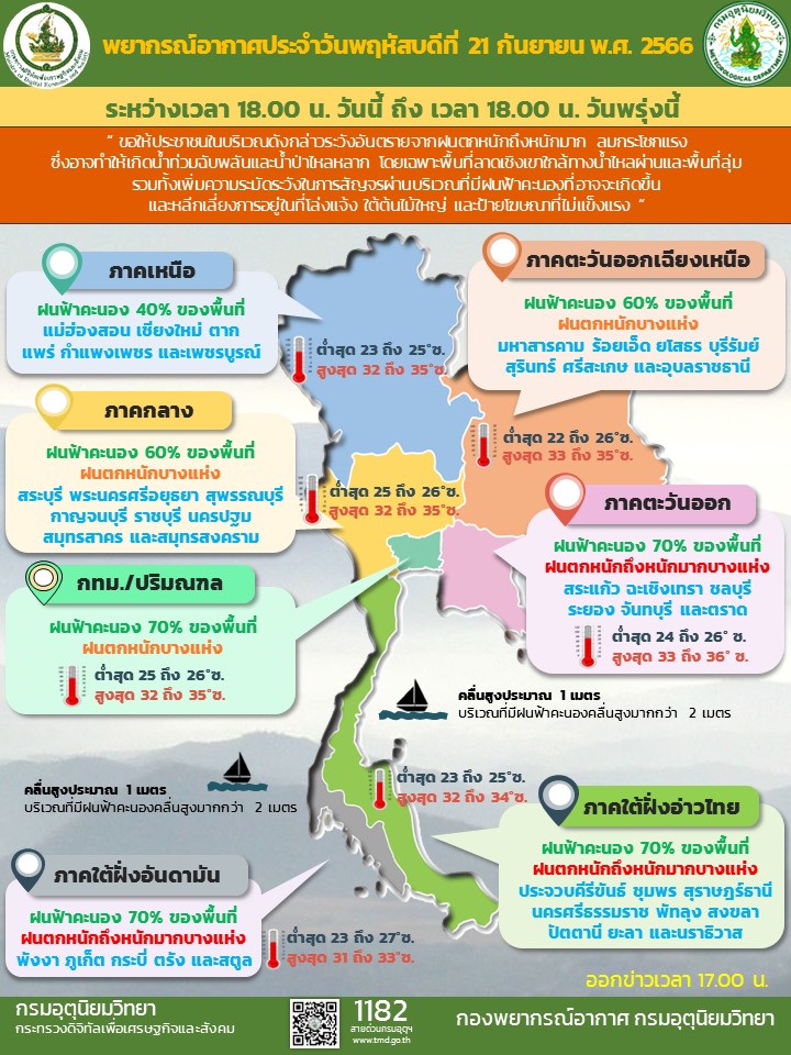 พยากรณ์อากาศประจำวัน