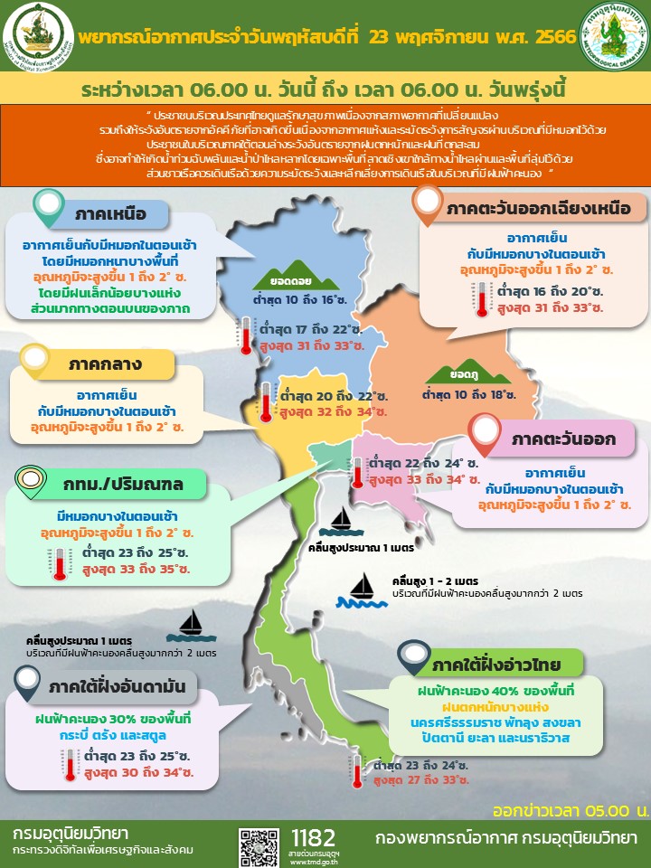 พยากรณ์อากาศประจำวัน