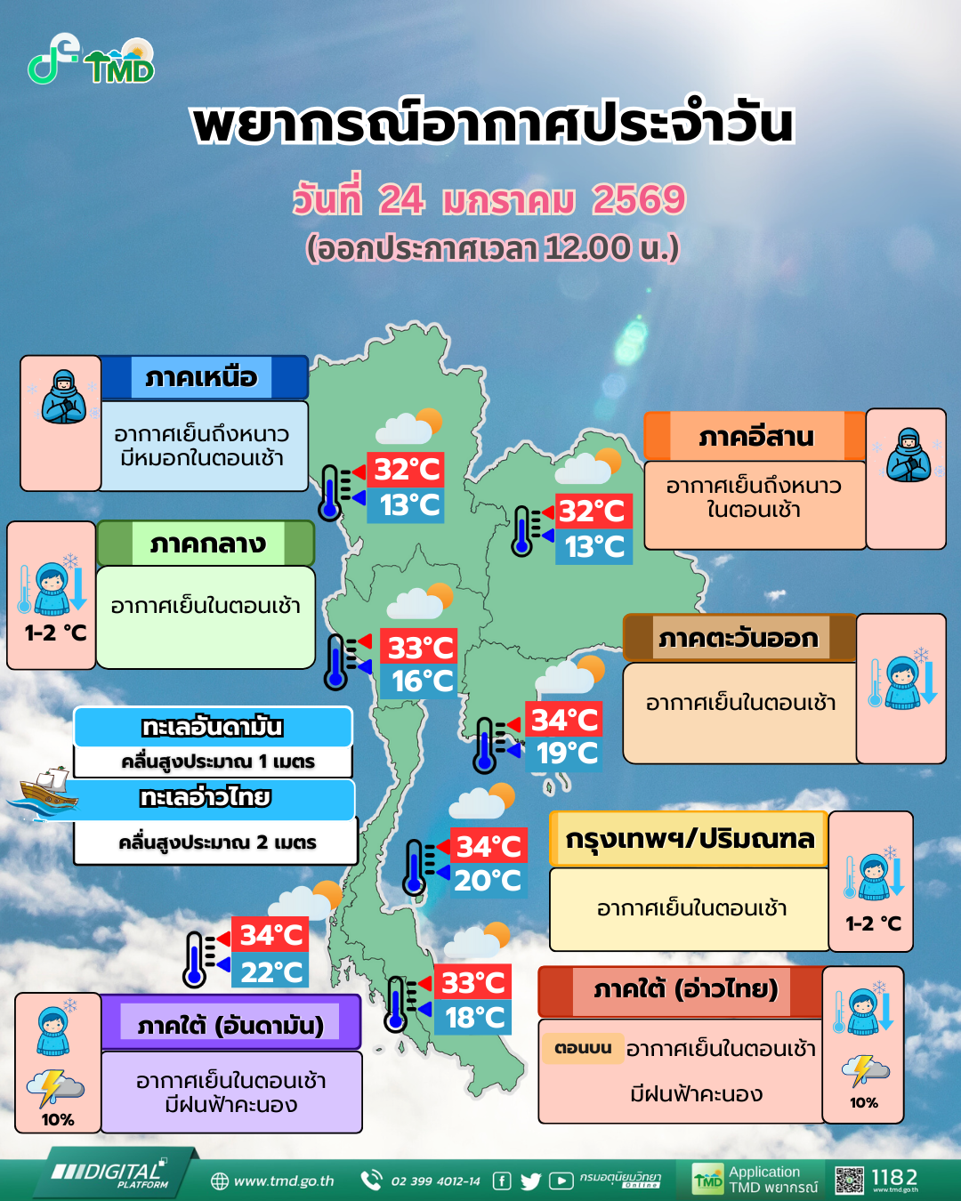 พยากรณ์อากาศประจำวัน