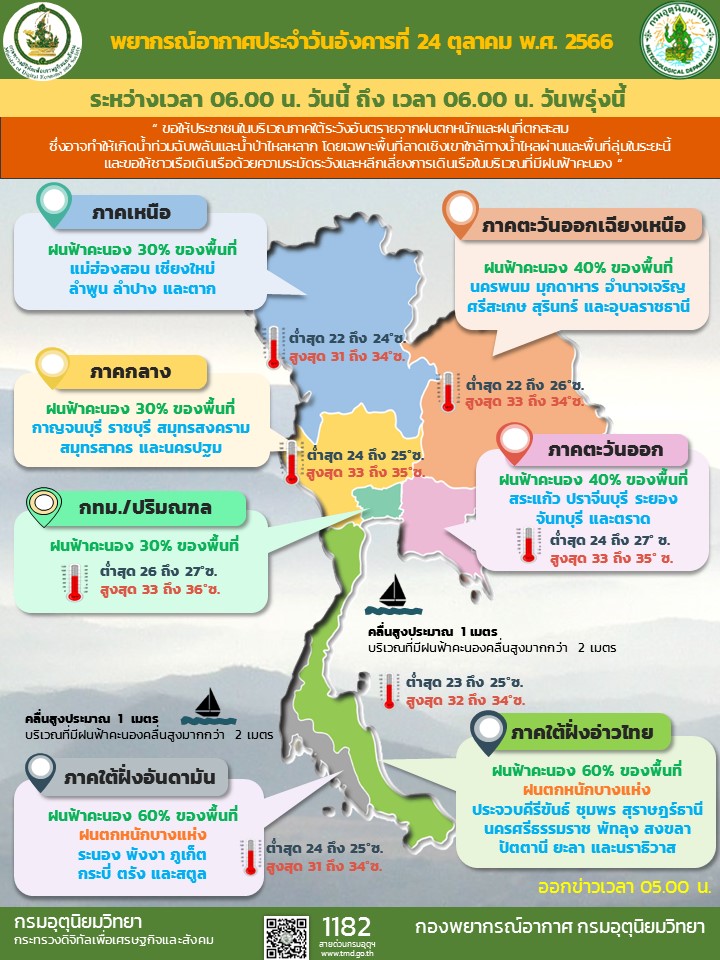พยากรณ์อากาศประจำวัน