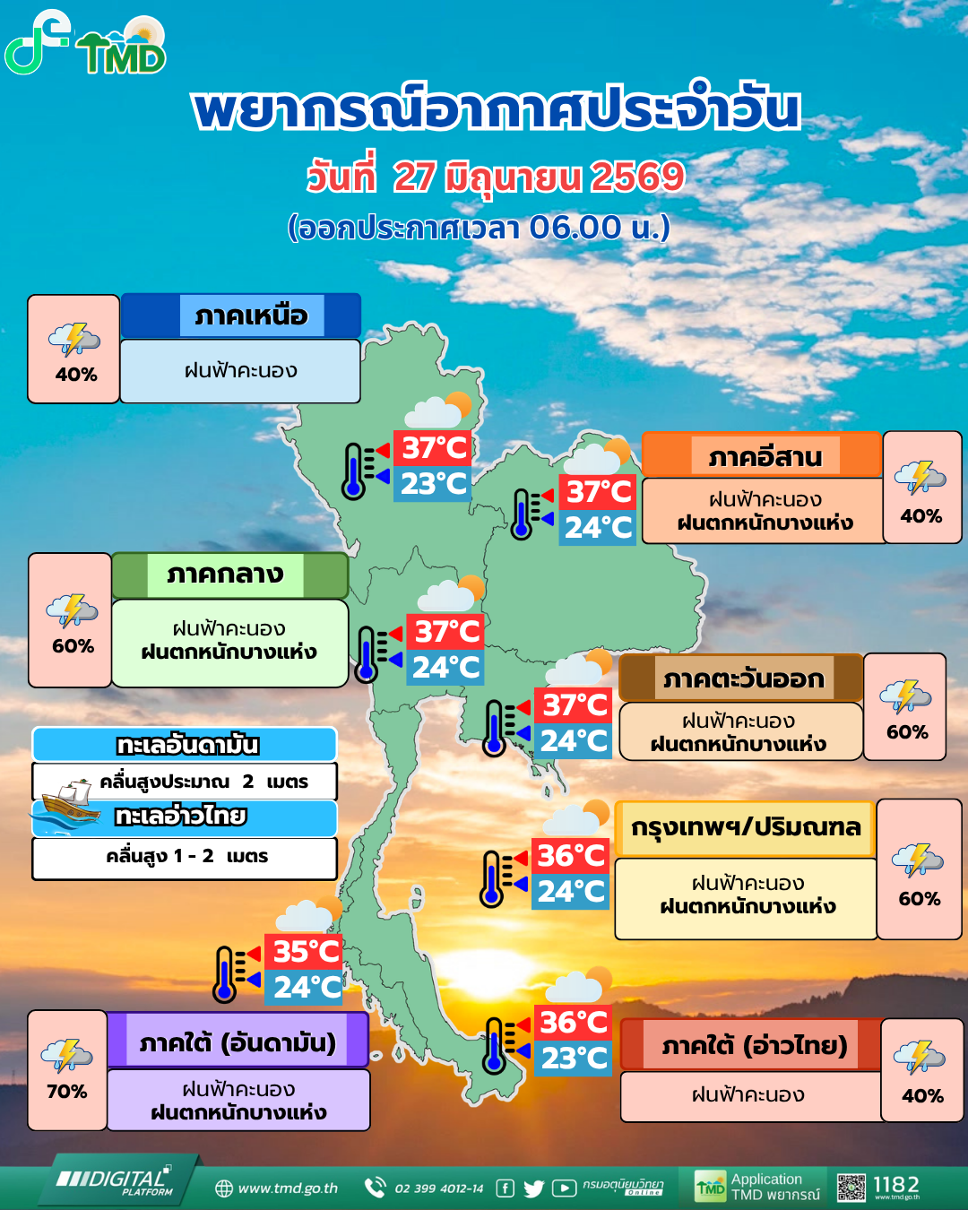 พยากรณ์อากาศประจำวัน