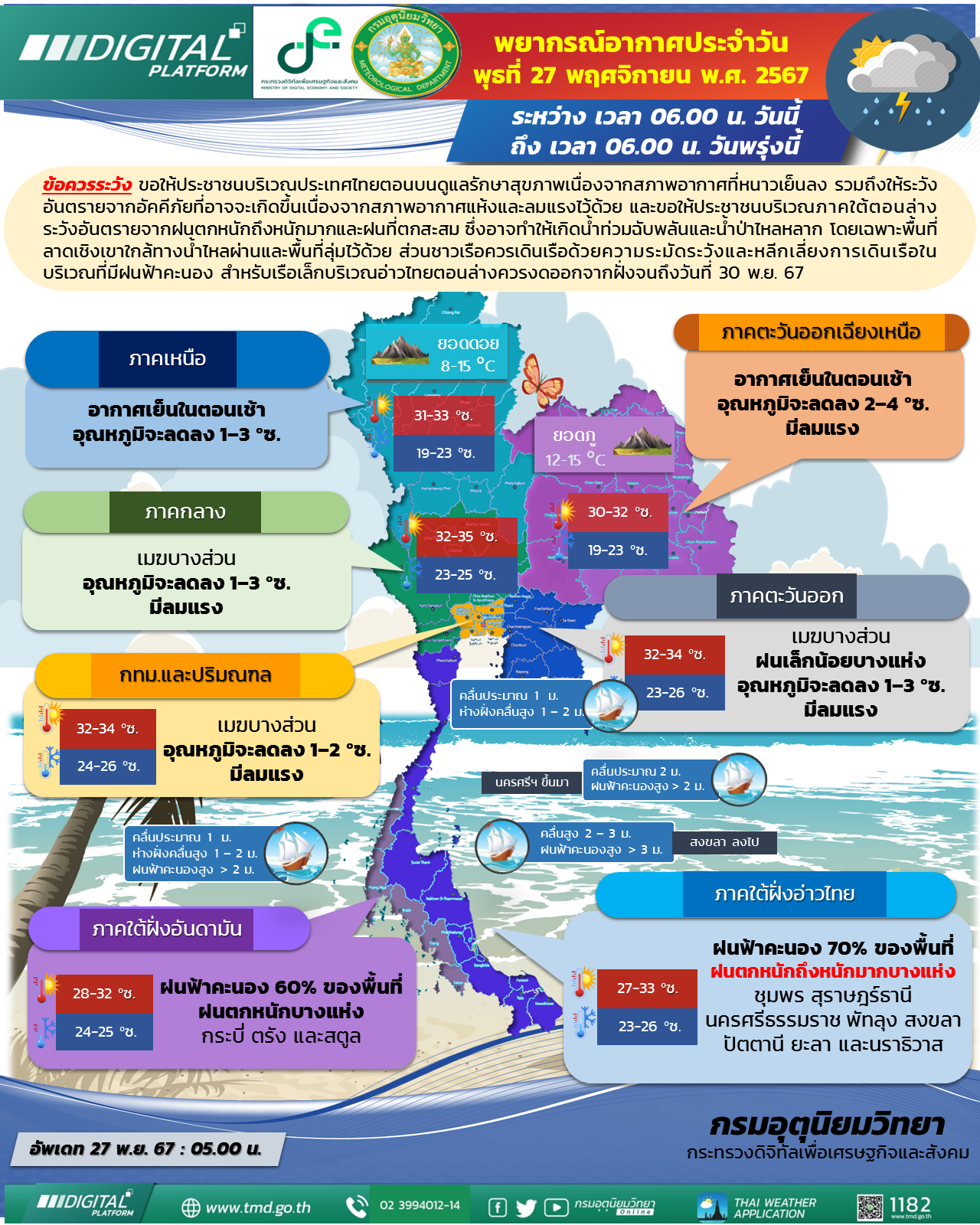 พยากรณ์อากาศประจำวัน
