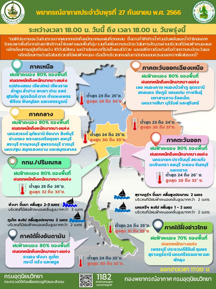 พยากรณ์อากาศประจำวัน