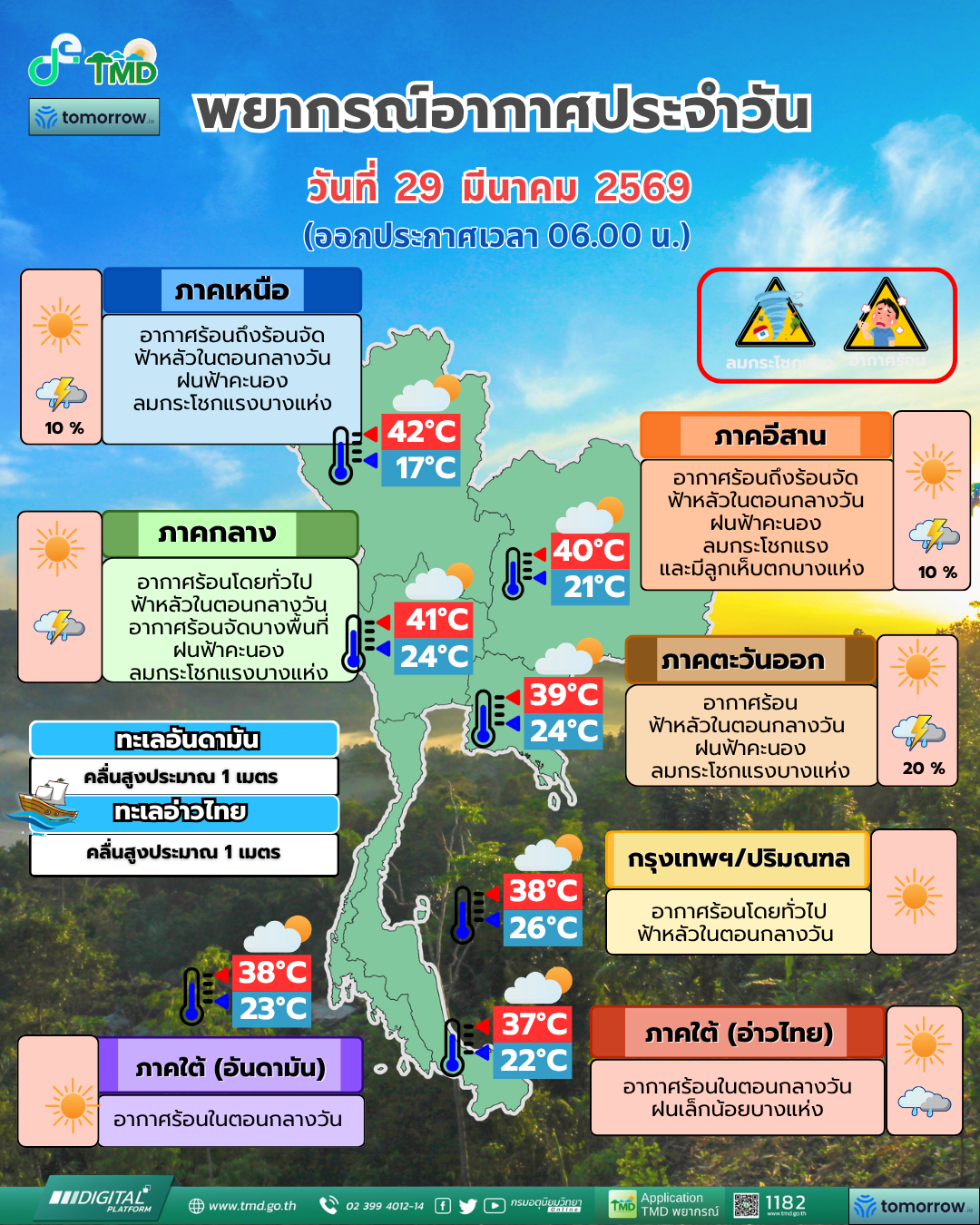 พยากรณ์อากาศประจำวัน