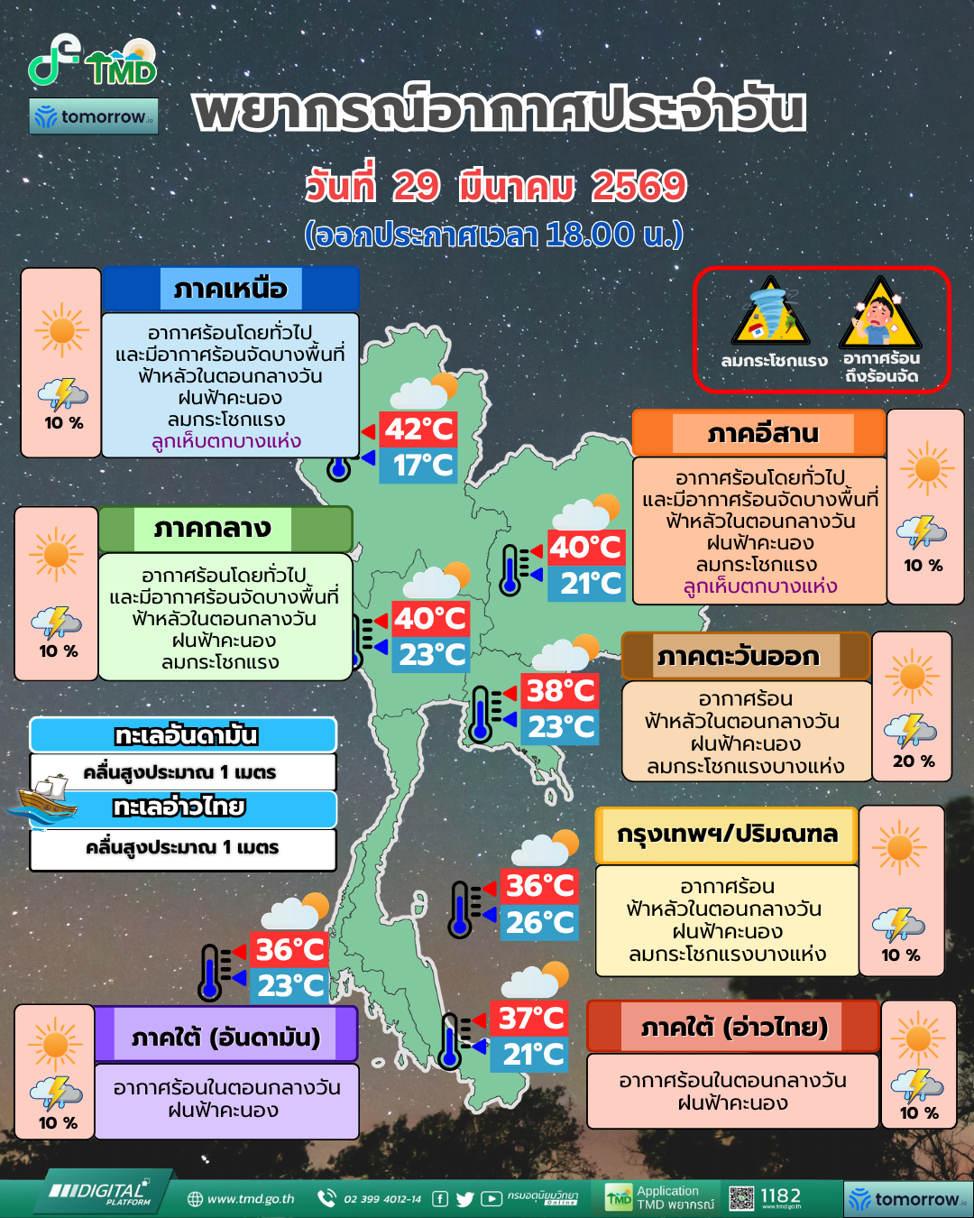 พยากรณ์อากาศประจำวัน