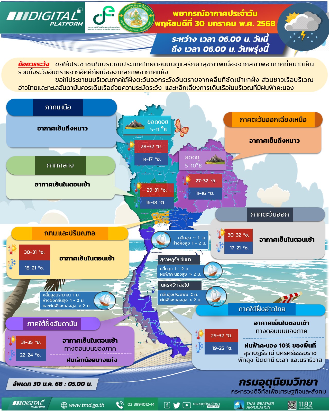 พยากรณ์อากาศประจำวัน