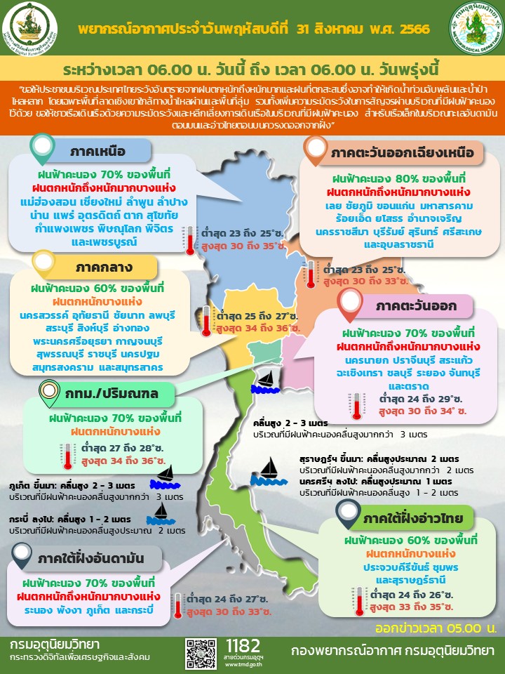 พยากรณ์อากาศประจำวัน