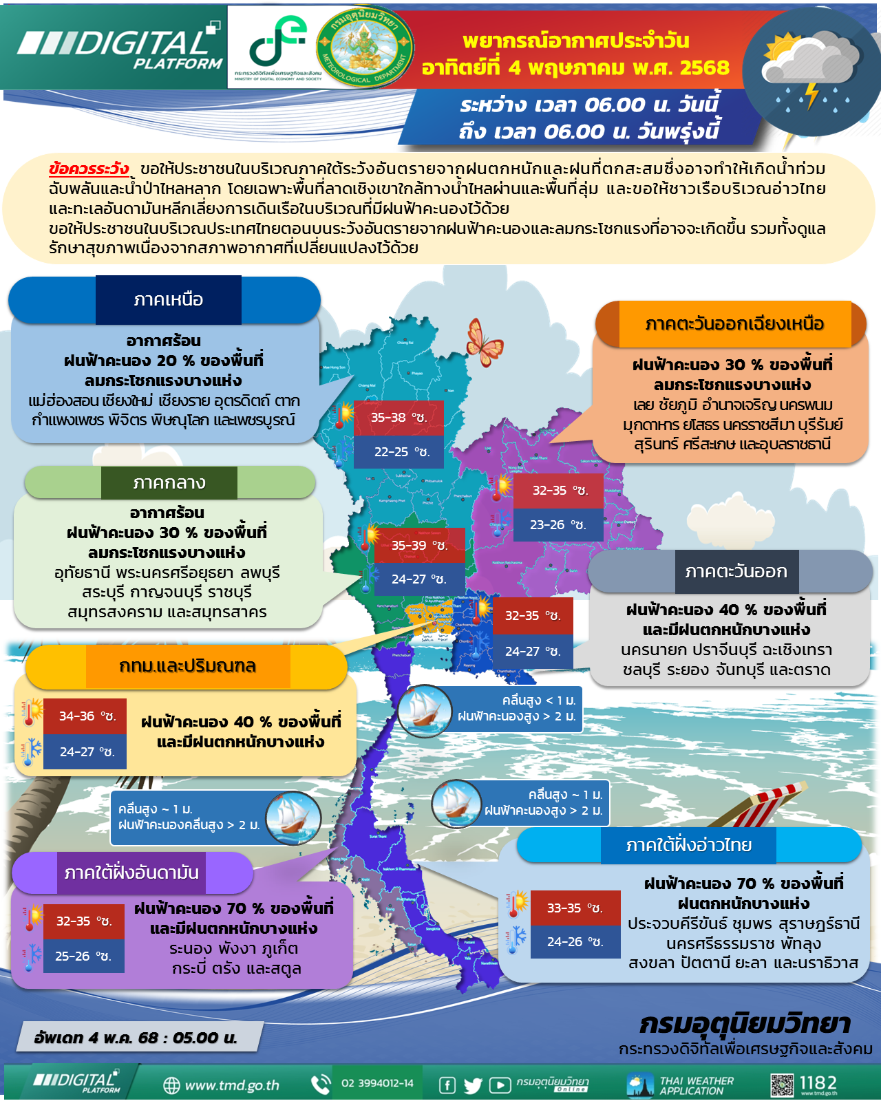 พยากรณ์อากาศประจำวัน