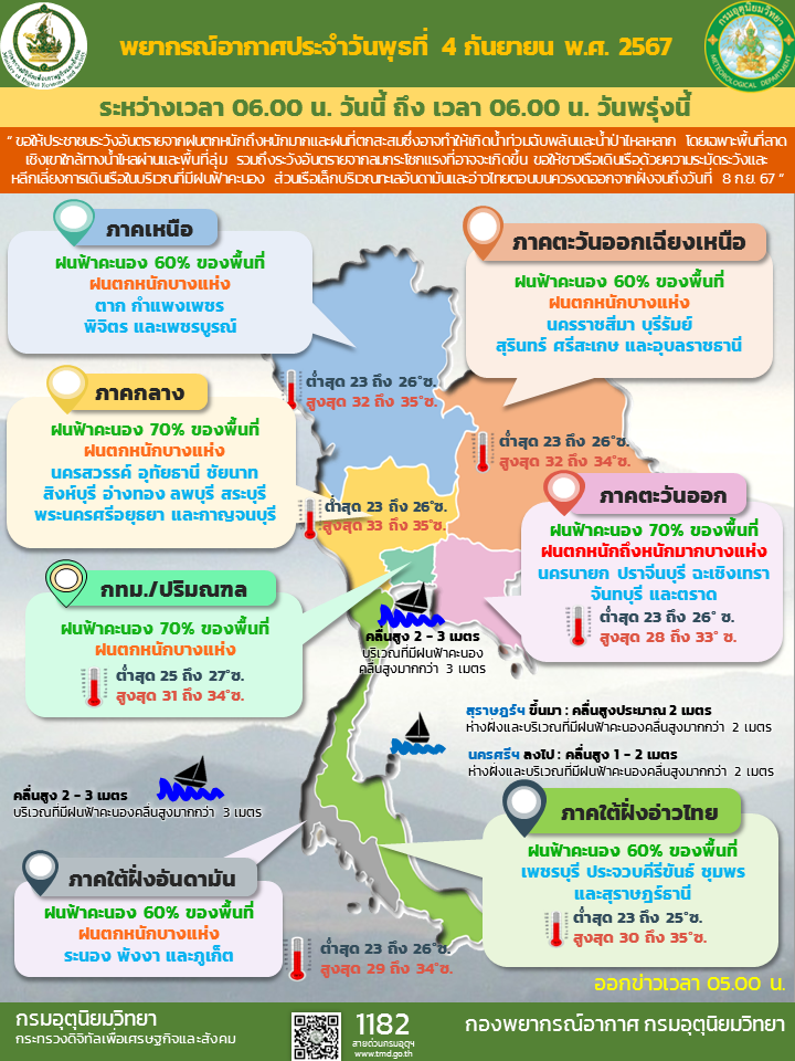 พยากรณ์อากาศประจำวัน