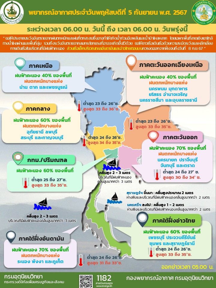 พยากรณ์อากาศประจำวัน