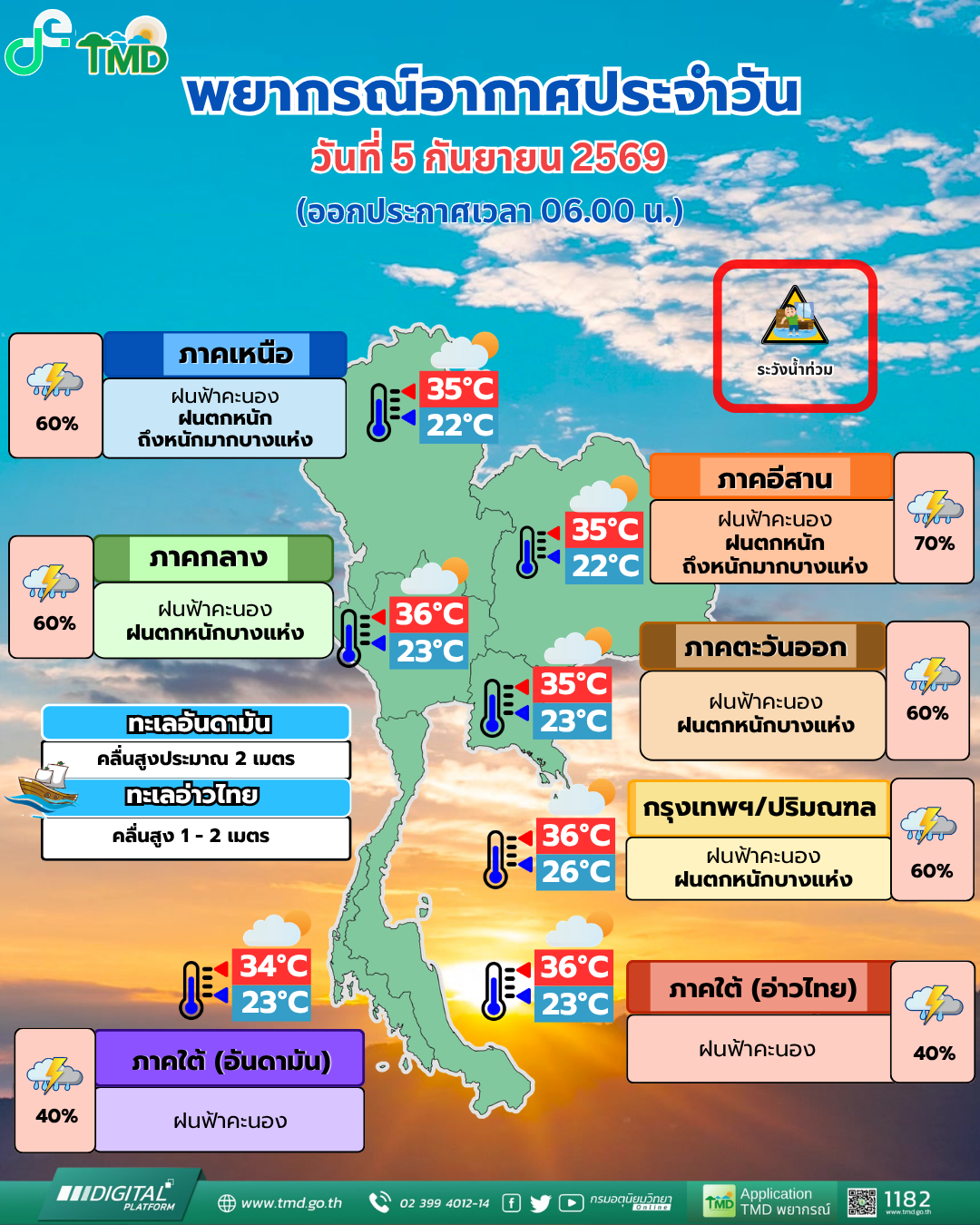 พยากรณ์อากาศประจำวัน