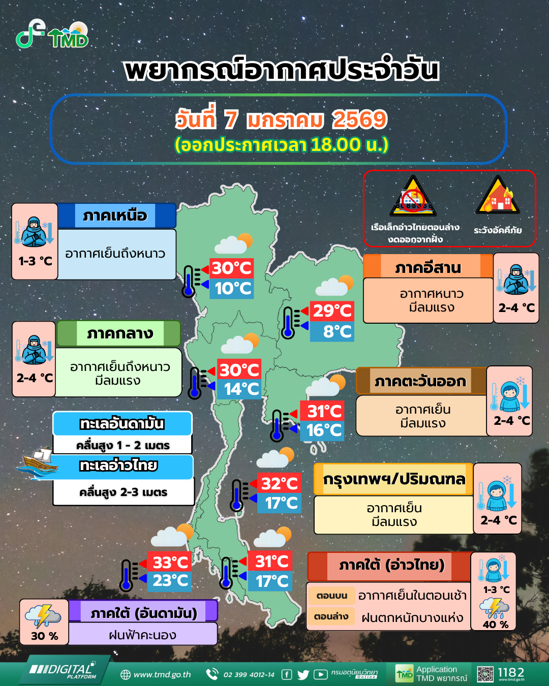 พยากรณ์อากาศประจำวัน