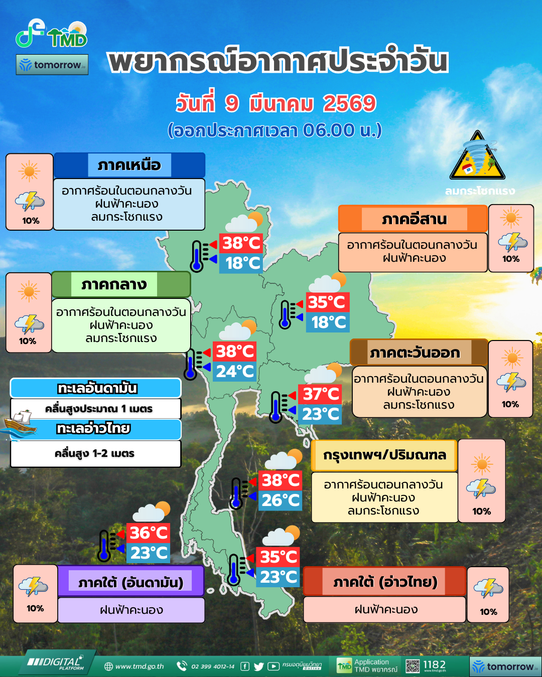 พยากรณ์อากาศประจำวัน