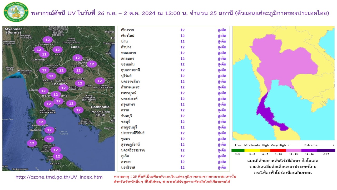 พยากรณ์ดัชนีรังสีอัลตราไวโอเลตล่วงหน้า 7 วัน จำนวน 25 สถานี