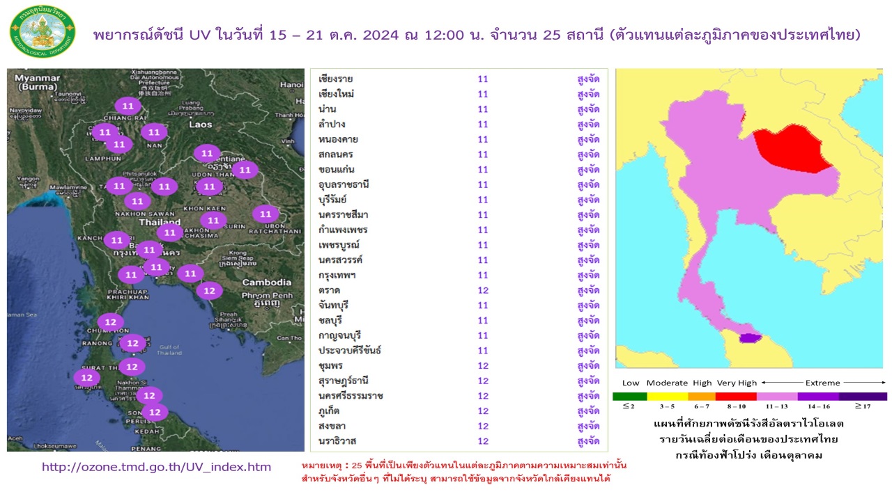 พยากรณ์ดัชนีรังสีอัลตราไวโอเลตล่วงหน้า 7 วัน จำนวน 25 สถานี