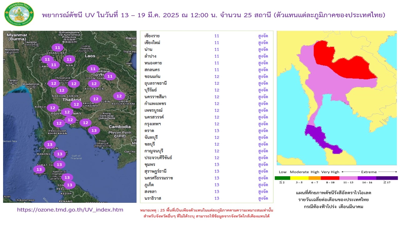 พยากรณ์ดัชนีรังสีอัลตราไวโอเลตล่วงหน้า 7 วัน จำนวน 25 สถานี
