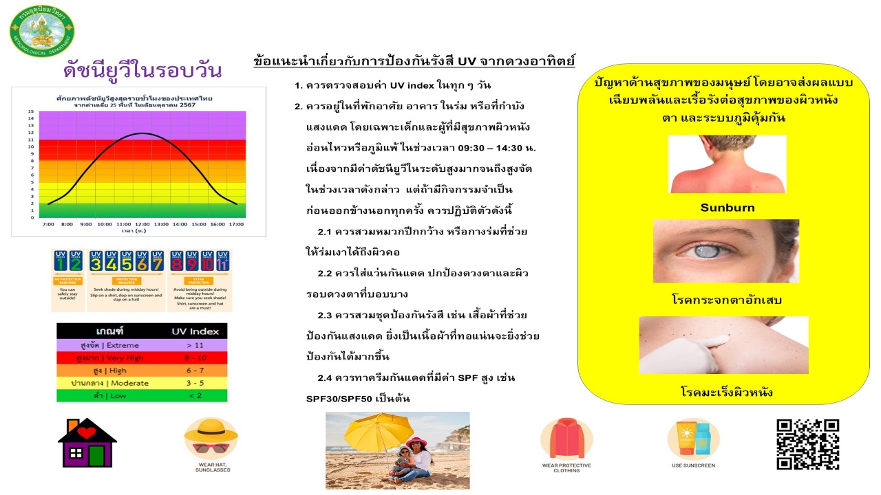 ดัชนีอัลตราไวโอเลตในรอบวันประจำเดือนตุลาคม ข้อแนะนำ และอันตรายจากรังสีอัลตราไวโอเลต