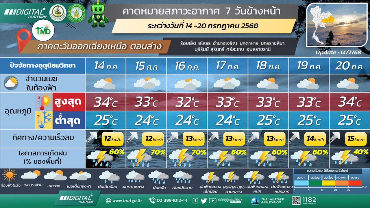 พยากรณ์อากาศ 7 วันข้างหน้า