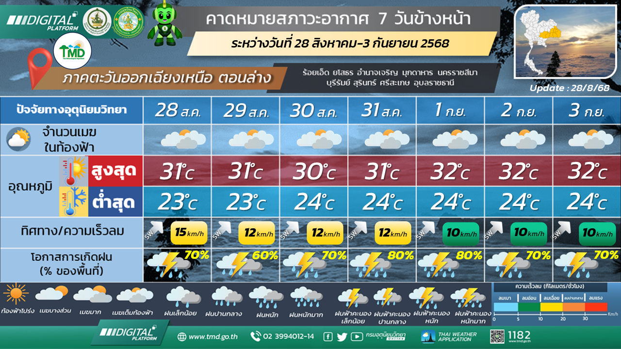 พยากรณ์อากาศ 7 วันข้างหน้า