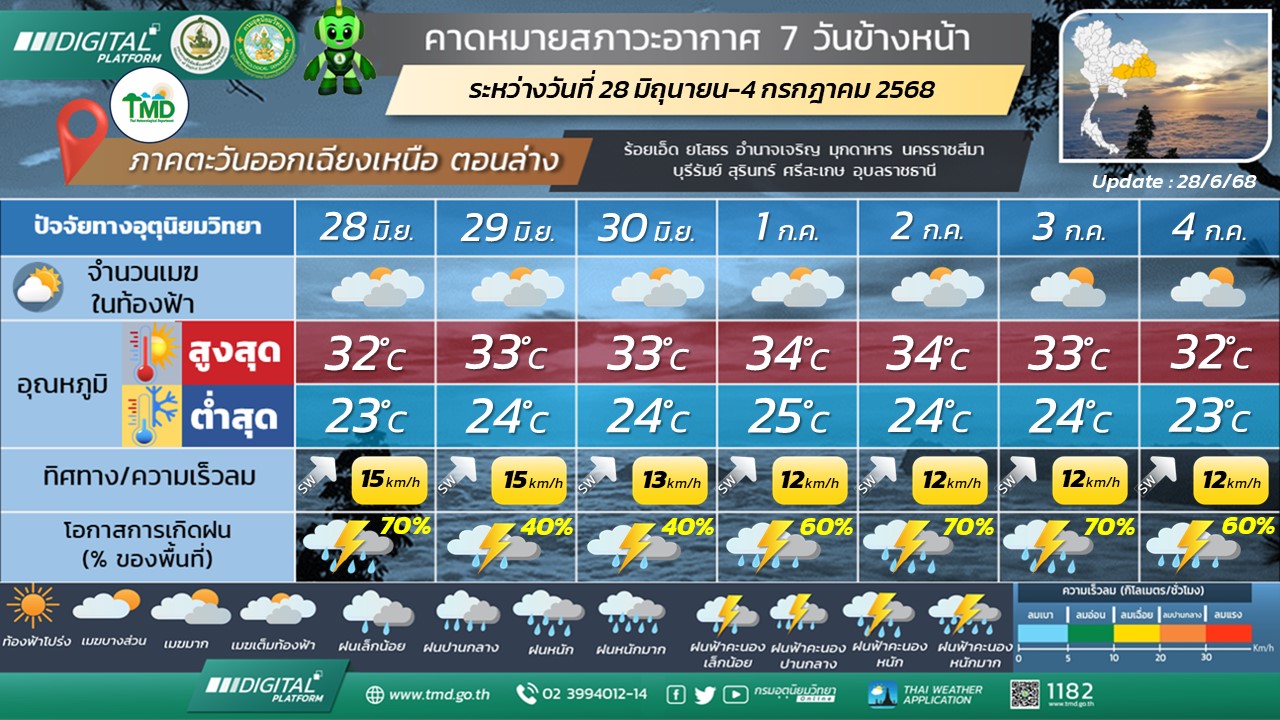 พยากรณ์อากาศ 7 วันข้างหน้า