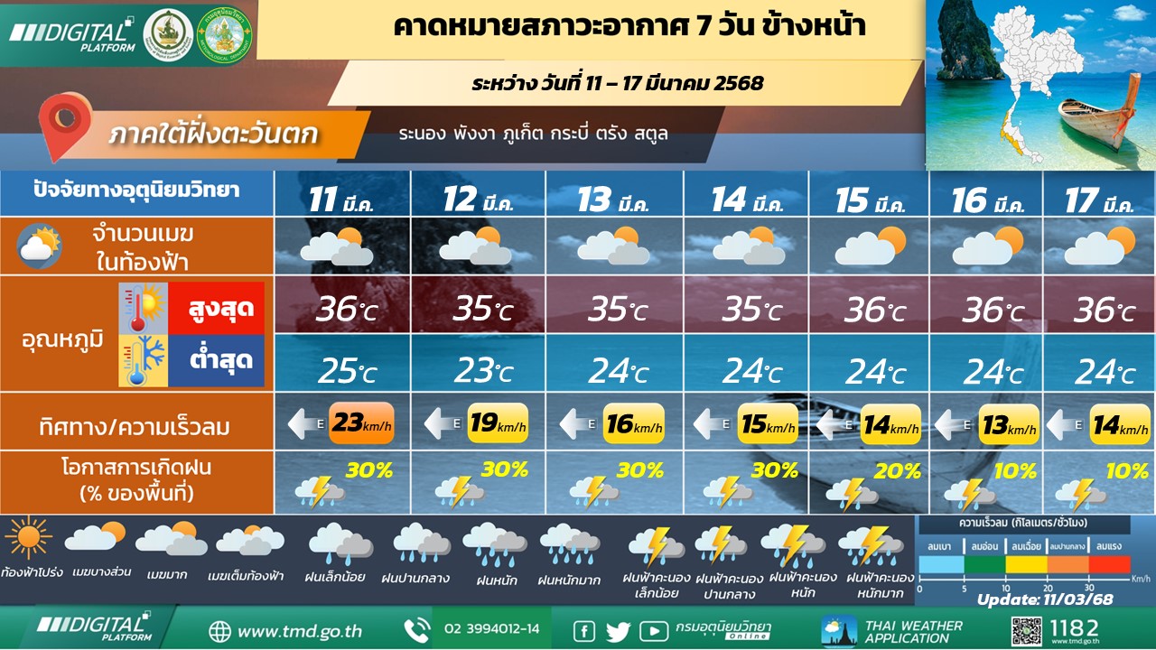  คาดหมายสภาวะอากาศ 7 วันข้างหน้า ภาคใต้ฝั่งตะวันตก