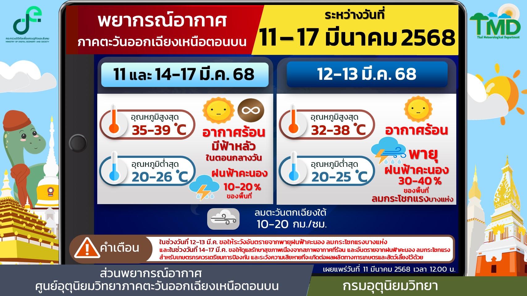 คาดหมายลักษณะอากาศ 7 วัน