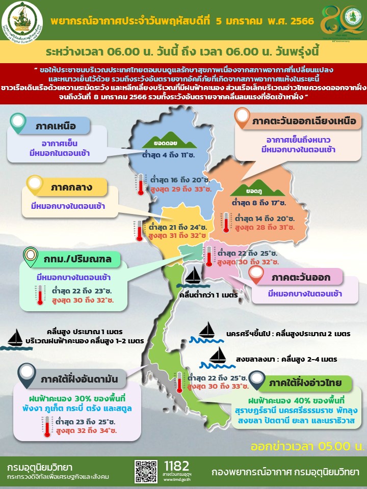 พยากรณ์อากาศประจำวัน