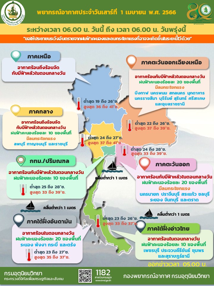 พยากรณ์อากาศประจำวัน