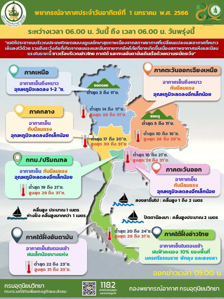 พยากรณ์อากาศประจำวัน