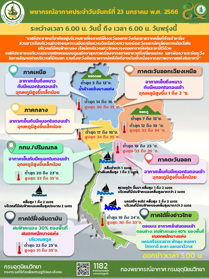 พยากรณ์อากาศประจำวัน