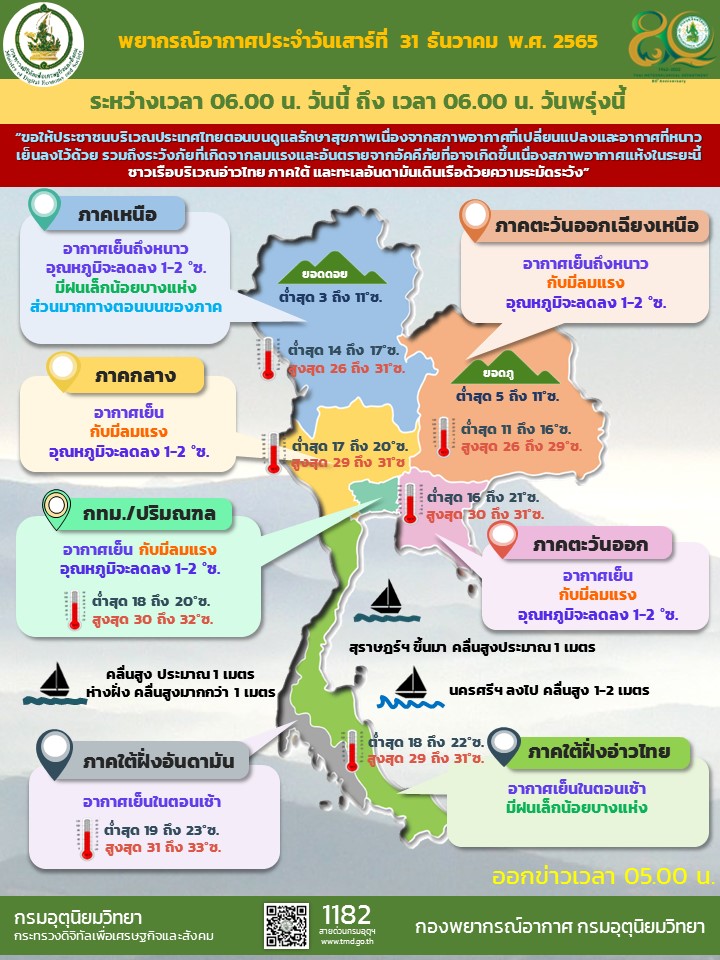 พยากรณ์อากาศประจำวัน