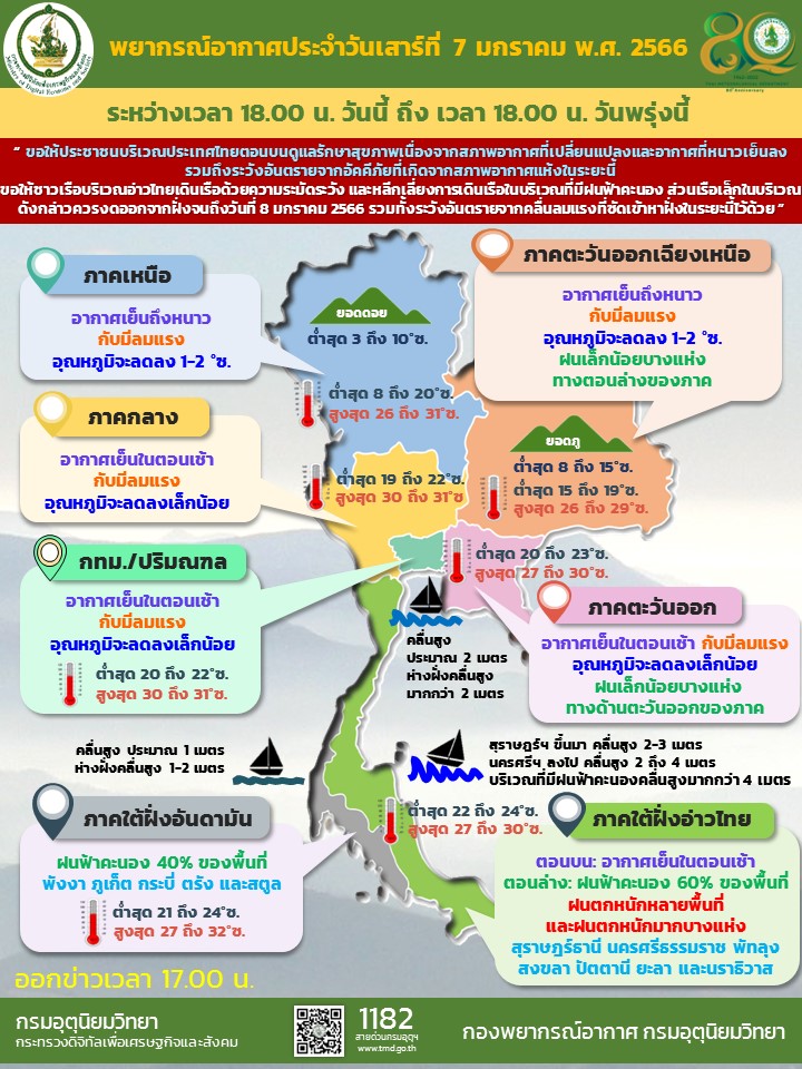 พยากรณ์อากาศประจำวัน