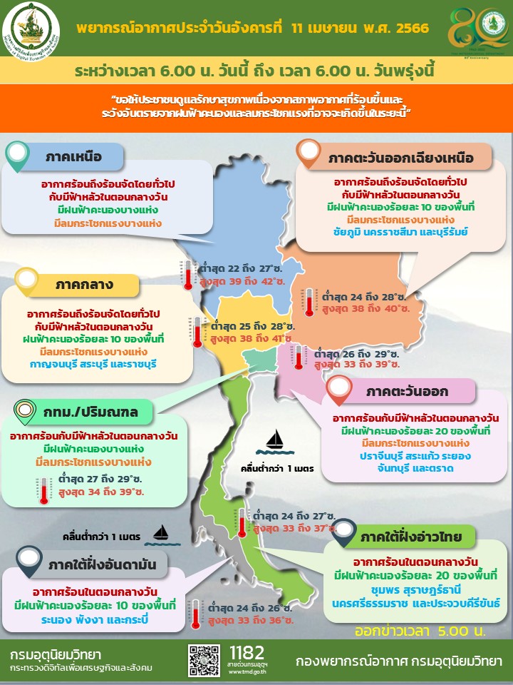 พยากรณ์อากาศประจำวัน