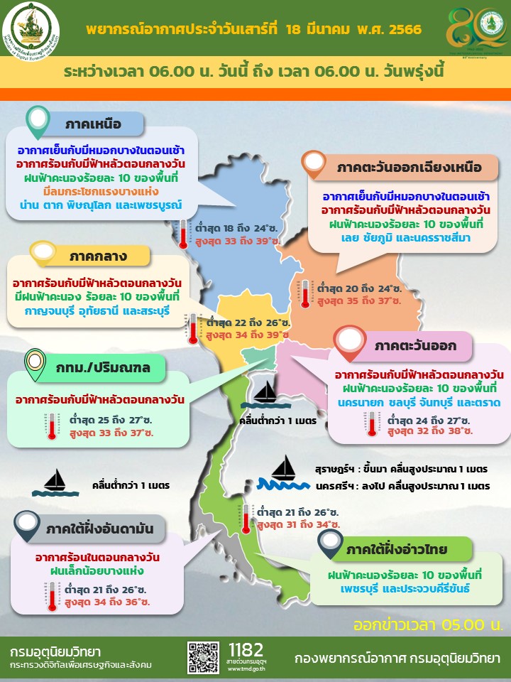 พยากรณ์อากาศประจำวัน