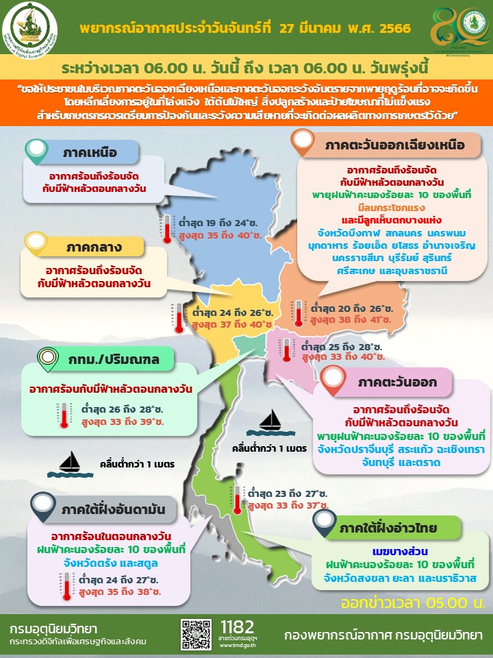 พยากรณ์อากาศประจำวัน