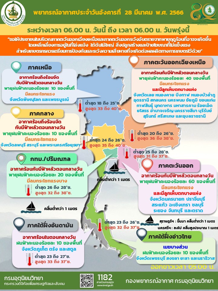 พยากรณ์อากาศประจำวัน